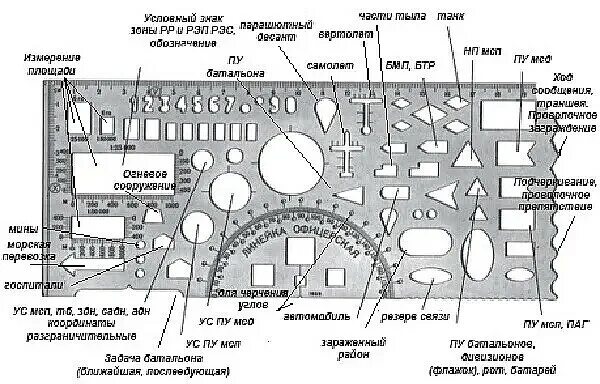 Военная линейка. Условные обозначения на офицерской линейке. Офицерская линейка обозначения. Офицерская линейка обозначения всех знаков. Расшифровка офицерской линейки.