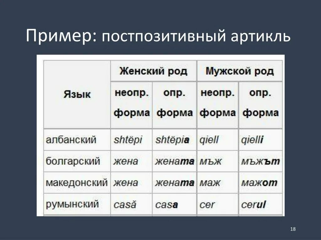 Шоссе мужской род. Постпозитивный артикль. Артикли в болгарском языке. Постпозитивные артикли в болгарском. Артикли в славянских языках.