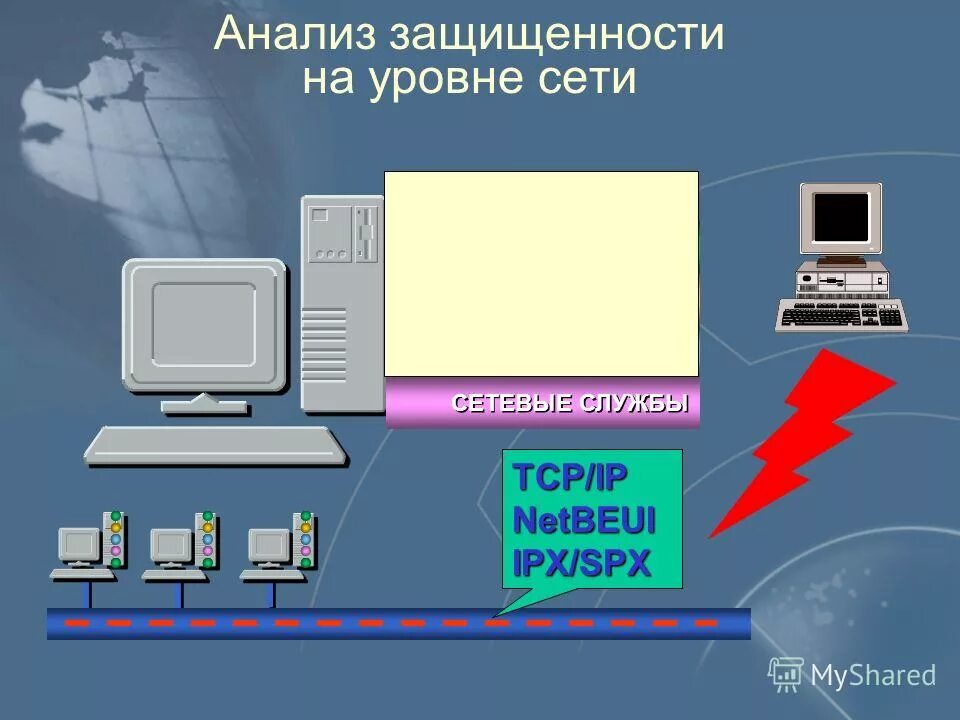 физический уровень лвс. анализ защищенности информационных систем. анализ защищенности сетей. инструментальный анализ. анализ защищенности сетей.
