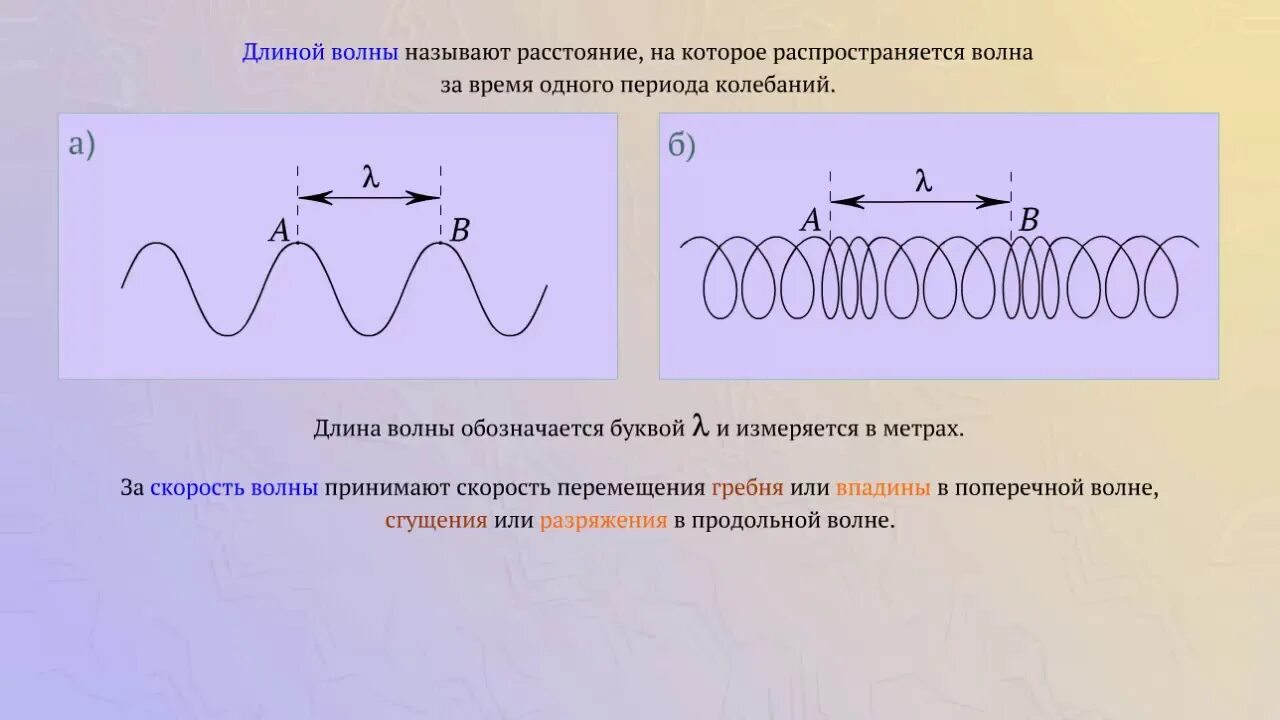 Чем характеризуется волна. Механические волны продольные и поперечные волны. Продольная волна схема. Продольные и поперечные волны в физике. Поперечные и продольные волны физика.