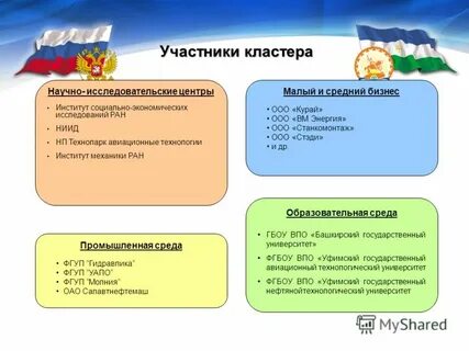 Участники кластера