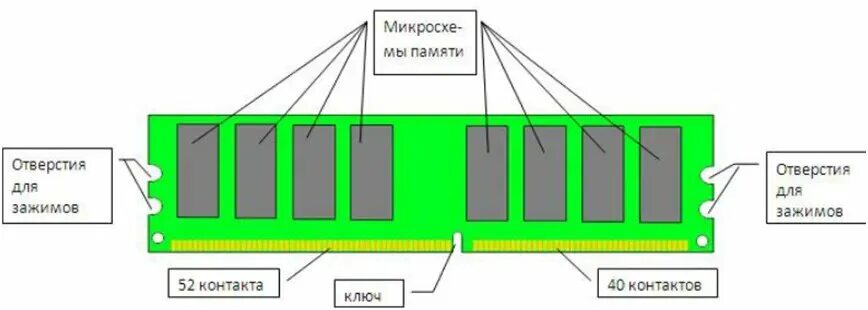 Чистка матрицы фотоаппарата в Селятино: 39 мастеров по ремонту фото- и видеотехн