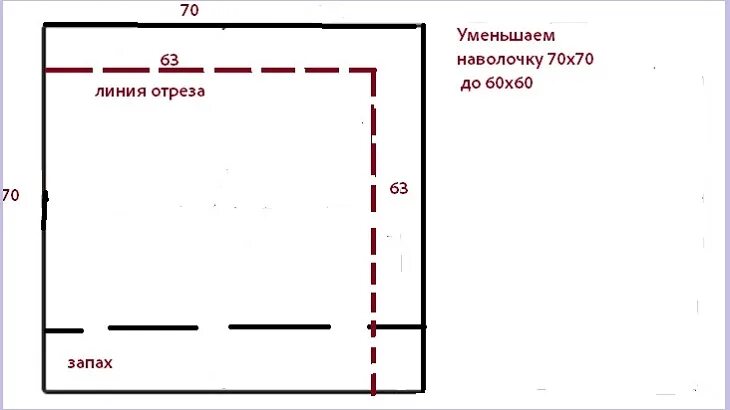 Как уменьшить наволочку. Раскрой ткани на наволочку 70х70. Выкройка наволочки 70х70. Схема пошива наволочки 70 на 70. Раскрой наволочки 50 на 70.