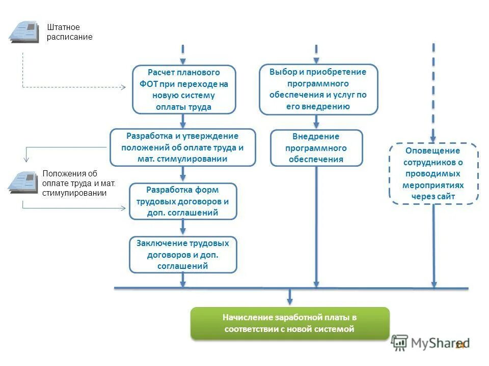 система плановых расчетов