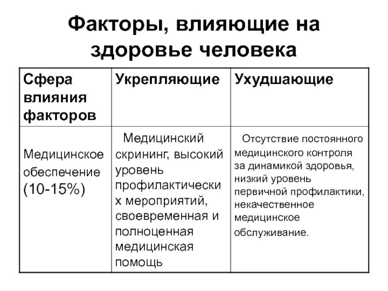 Фактор медицина