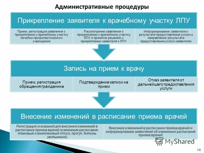 лпу запись к врачу полярные зори
