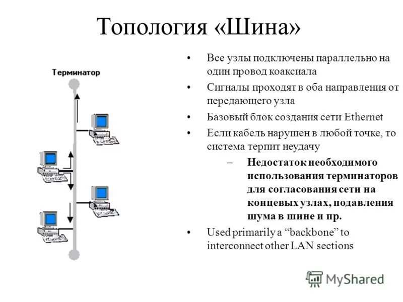 Одноранговую локальную сеть с топологией линейная шина схема. Оценка расходов на построение сети. Оборудование для создания сети шина. Топология кольцо. Схема локальной сети с топологией линейная шина.