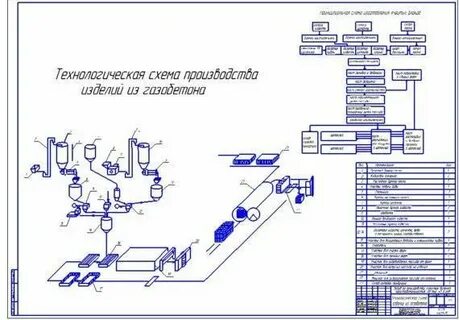 Информационно технологическая схема