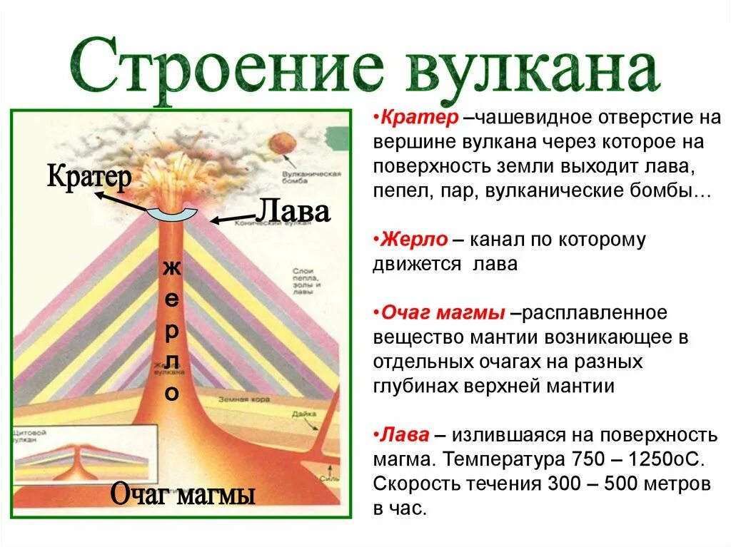 Строение вулкана 5 класс