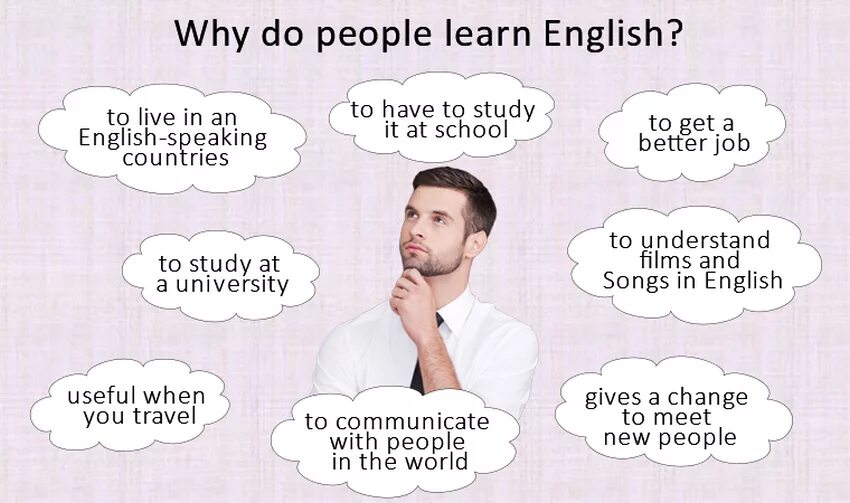 Why английский. Why do you learn English. Learn study. To learn to study разница.