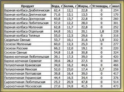 Бжу сколько грамм на 1