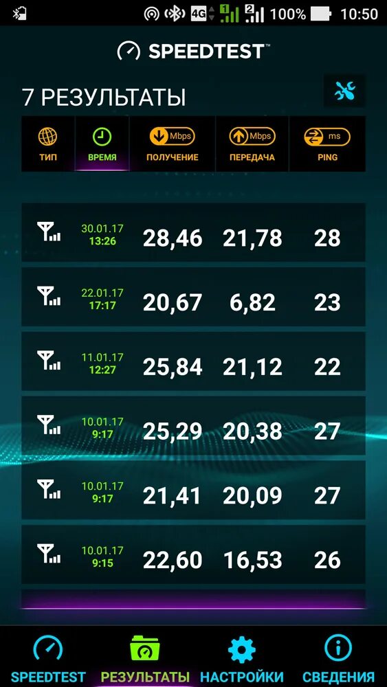 Подведем итоги. 2019 год картинка. Итоги года. Speedtest. Бюджет поселения.