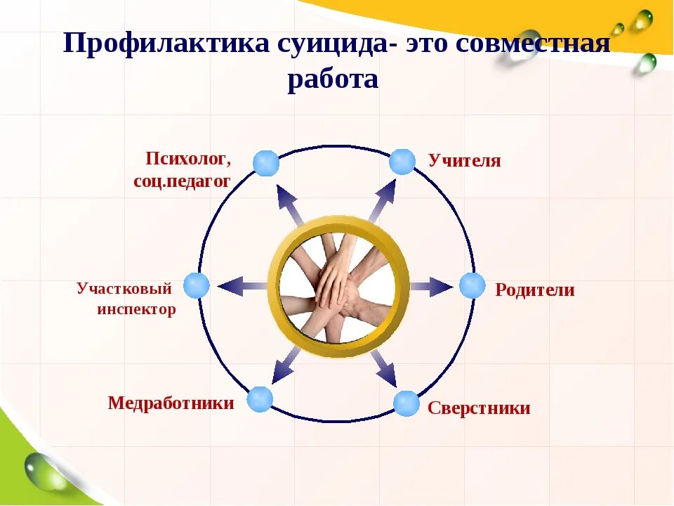 Профилактика суицида. Профилактика суицида это совместная работа. Предотвращение суицидального поведения. Профилактика суицида у детей. Психолог профилактика суицидального поведения