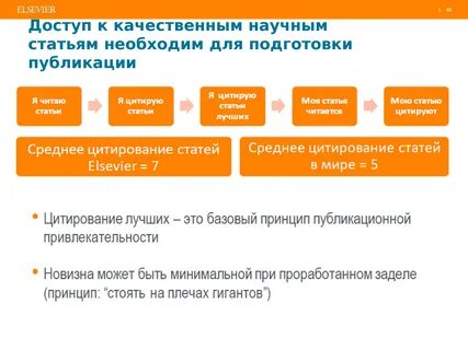 Подготовка публикаций