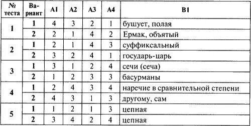 Тесты том 1