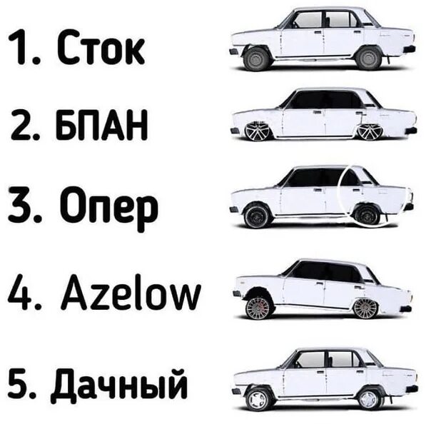 Как переводится auto