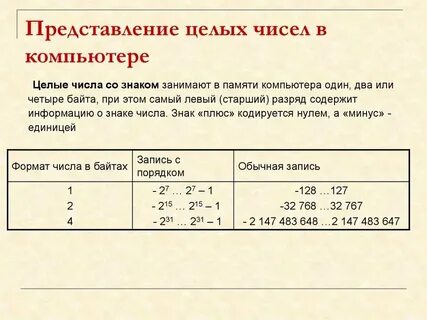 Игры с целыми числами