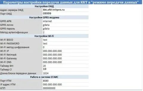 Параметры сетей передачи данных