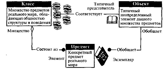 Натурные модели. Приемы руководства дидактической игрой. Отношения между классами. Заместитель реальных предметов. Натуральные модели в информатике.