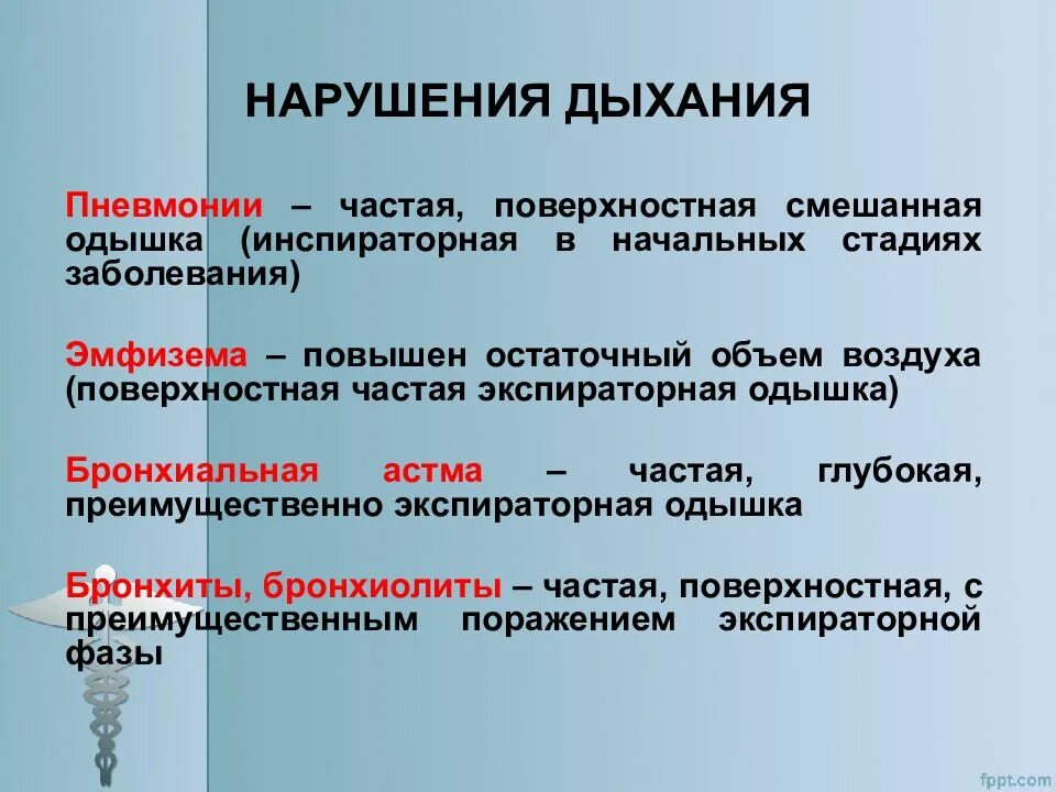 Нарушение дыхания. Симптомы нарушения дыхания. Механизм инспираторной одышки. Нарушение функции дыхания. Инспираторное вдох