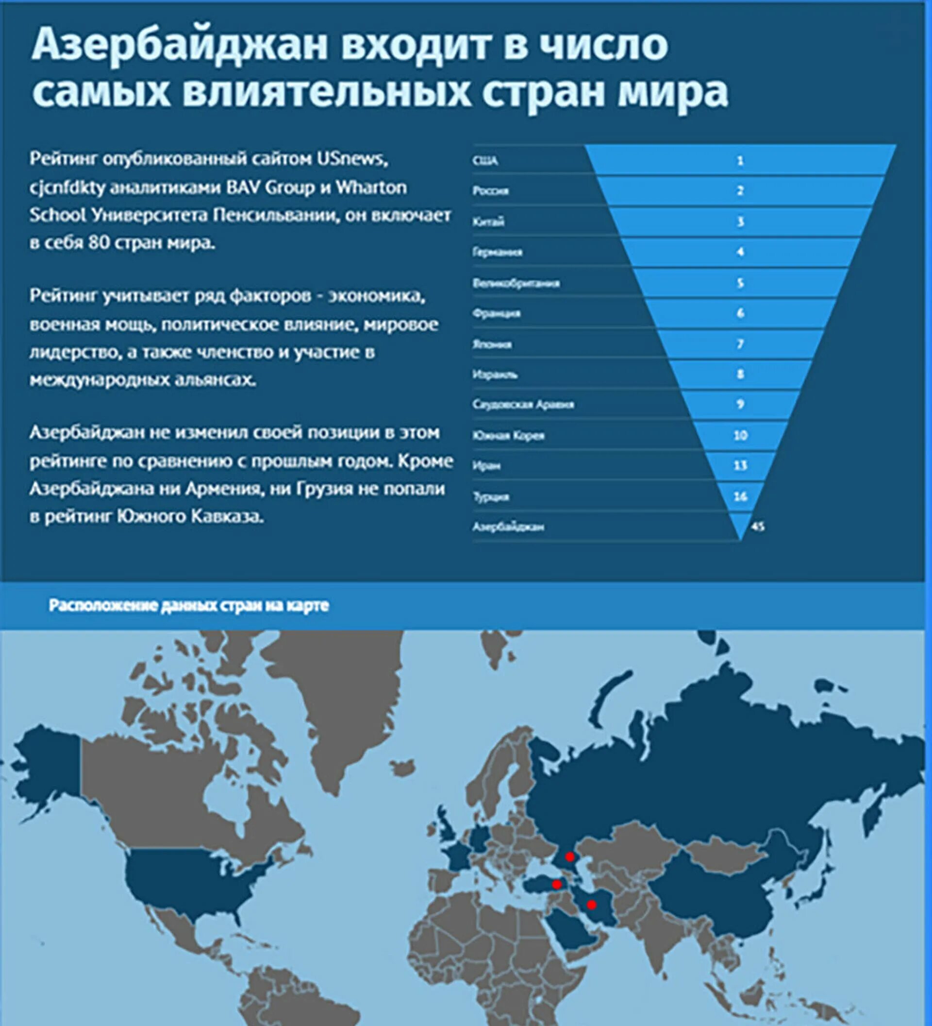 Мировая арена стран. Самые влиятельные страны.