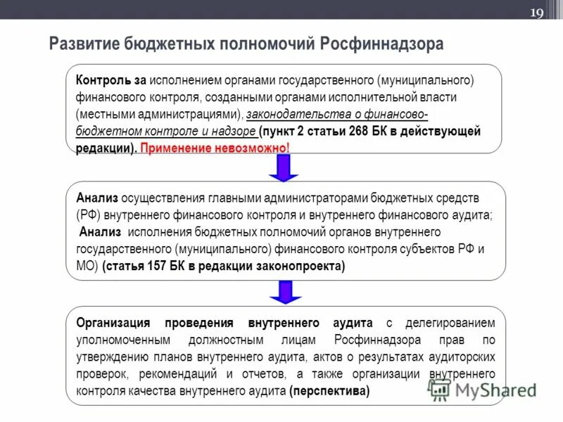 Статья 157. Полномочия бюджетного контроля. Полномочия бюджетного контроля. Федеральная служба финансово-бюджетного надзора полномочия. Полномочия бюджетного контроля.