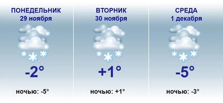 Снежинки прогноз погоды. Сильный снег какая облачность. Небольшой снег Малооблачно. Прогноз Череповец. Погода череповец 3 дня почасовая