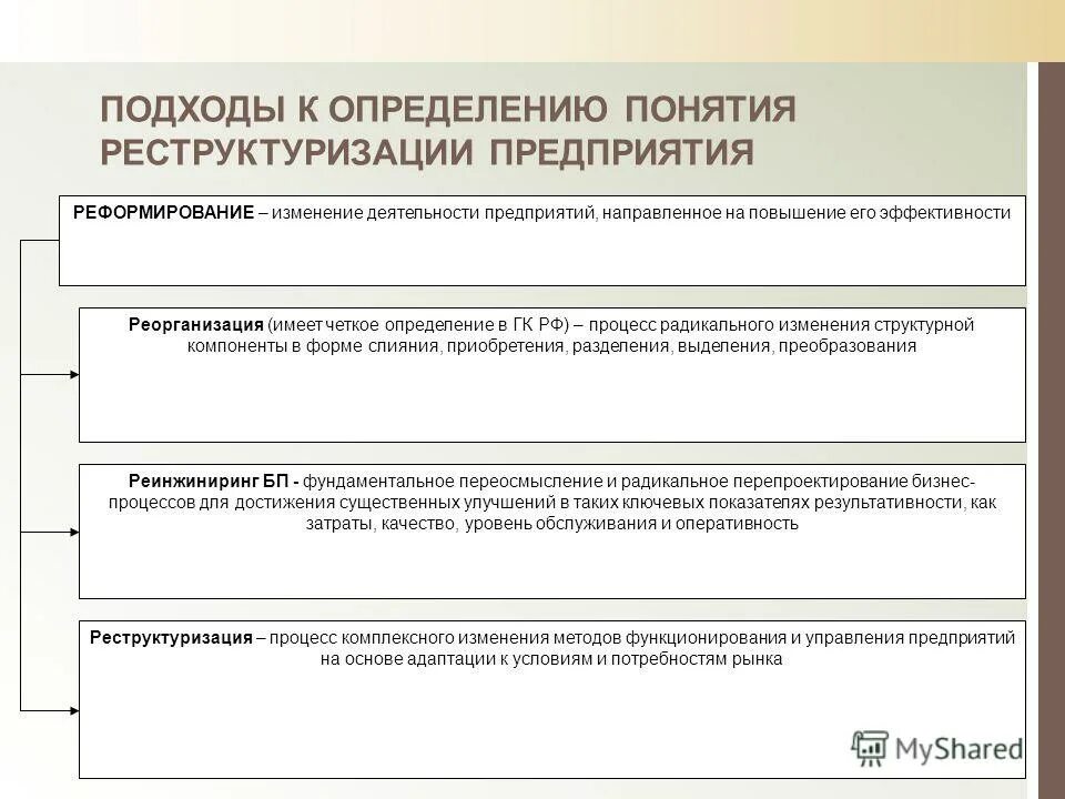 Управление организационными изменениями. Управление изменениями. Методы управления организационными изменениями. Управление изменениями подходы. Управление изменениями.
