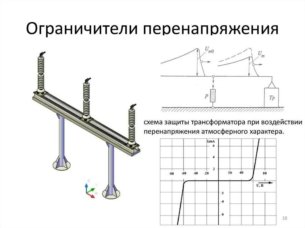 Ограничитель перенапряжения ОПН 110 кв разрядник. Ограничитель перенапряжения принцип действия. ОПН 110 кв чертеж. Ограничитель перенапряжения Назначение. Опн характеристика