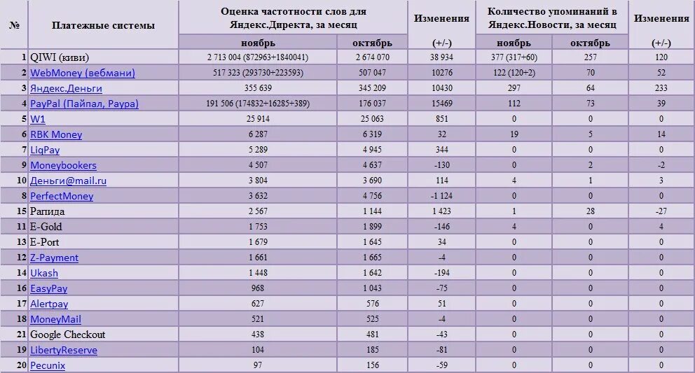 Сравнить маркетплейсы