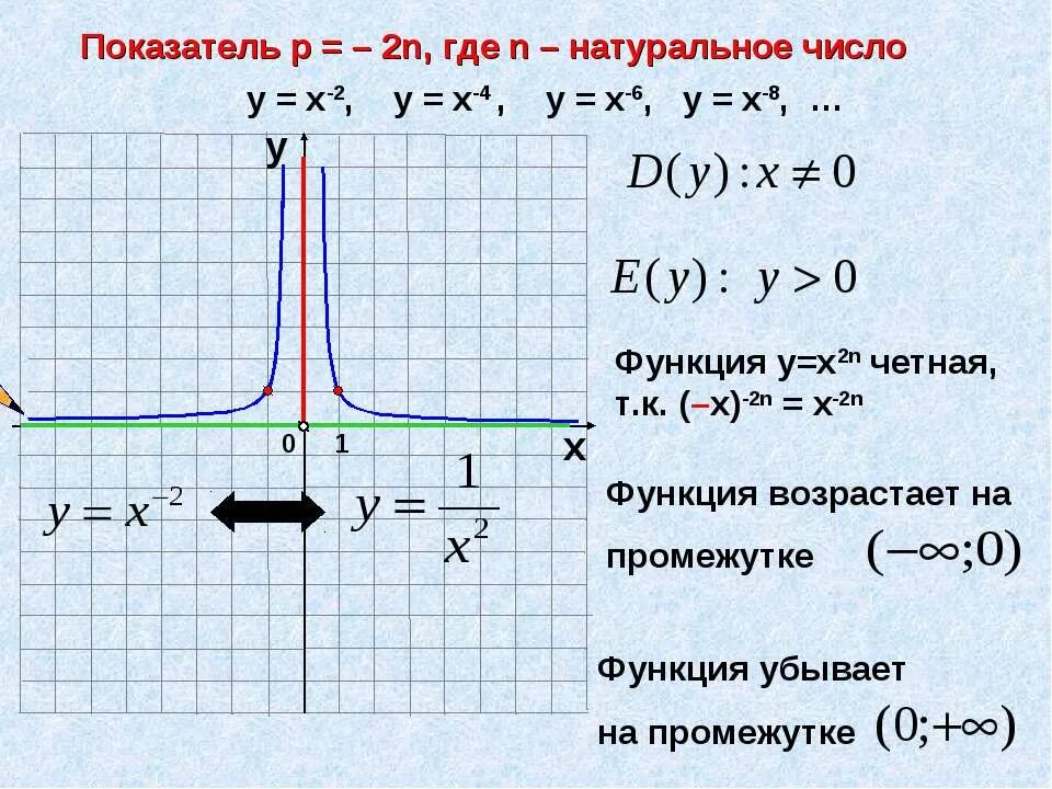 У 2 х график функции гипербола. Гипербола функция y=1/x. Y=-9/х. Функция 1 9х. Графики функций y=k/x.
