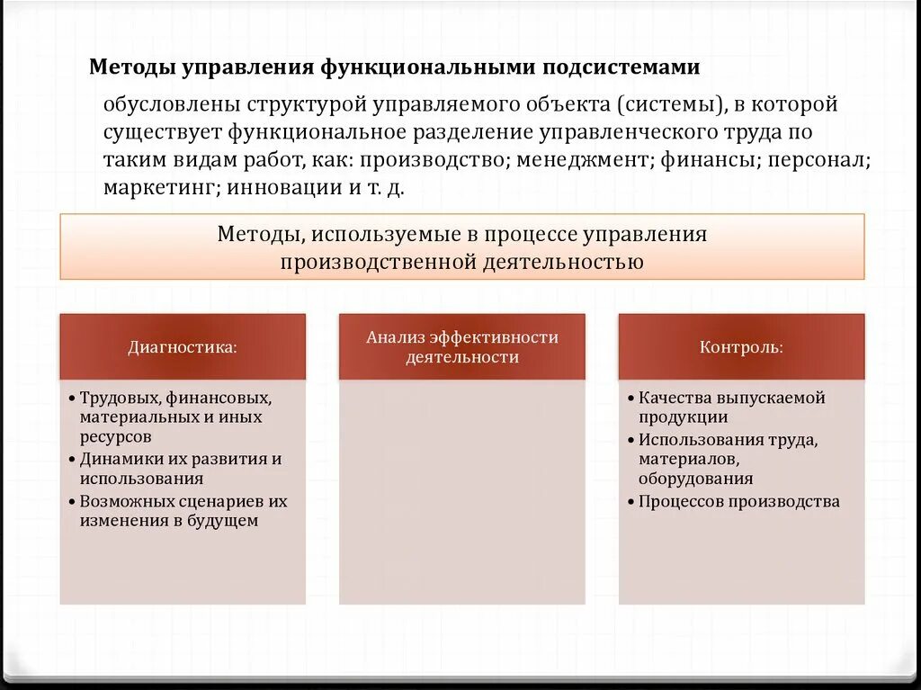 Управление есть социальная система. Методы управления. Методология управления предприятием. Разделение способов управления. Функциональные подсистемы управления.