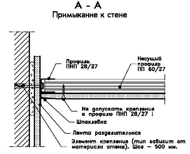 Узлы примыкания гкл перегородок. Узел примыкания гкл потолка к стене. Примыкание трека к гипсокартону. Примыкание кирпичной перегородки к кирпичной стене. С 112 кнауф перегородка.