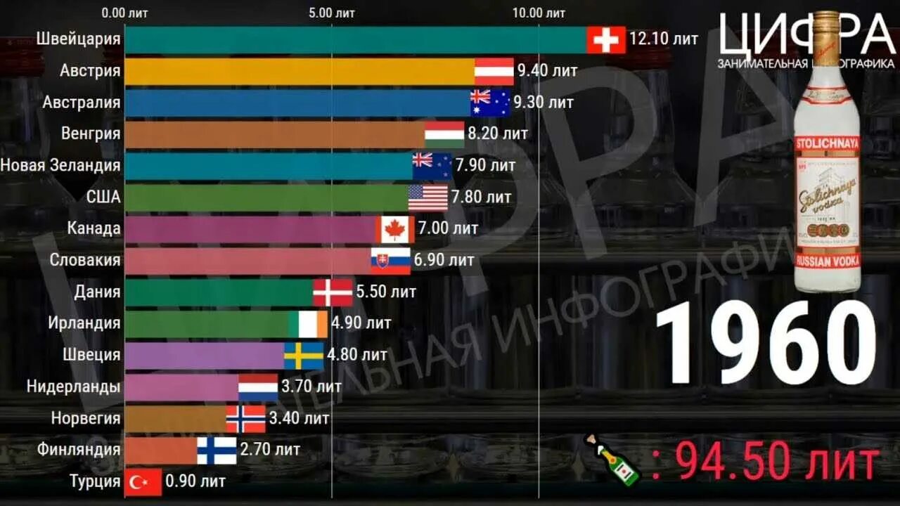 Самая пьющая страна в мире 2023