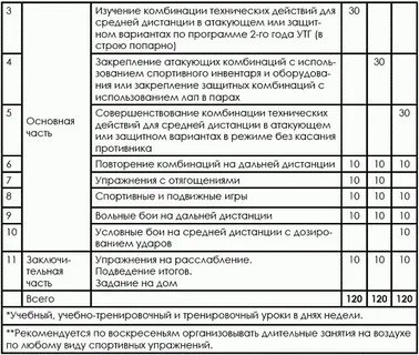 Программа тхэквондо