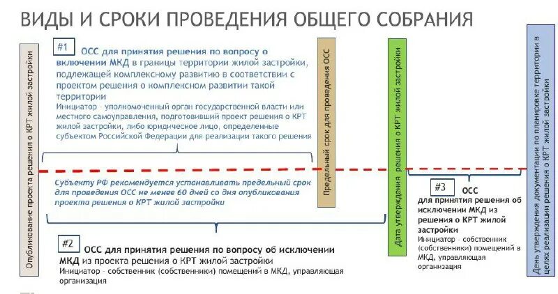 Крт правообладатель. Крт правообладатель. Крт автомоторная. Комплексное развитие территории. Схема реализации крт.