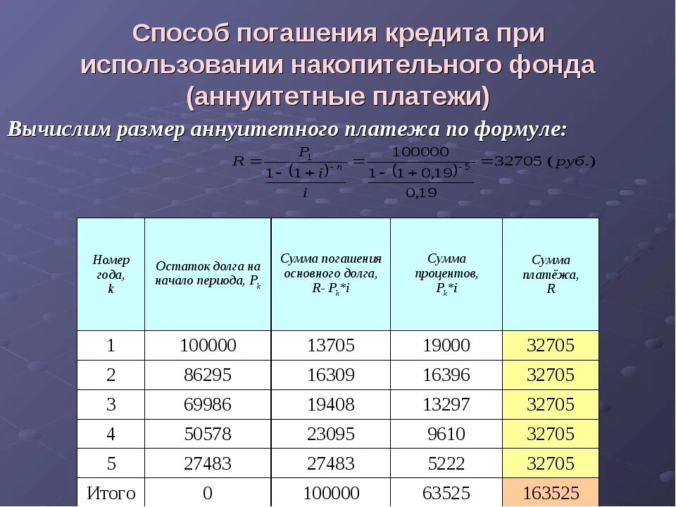 Изменение суммы кредита