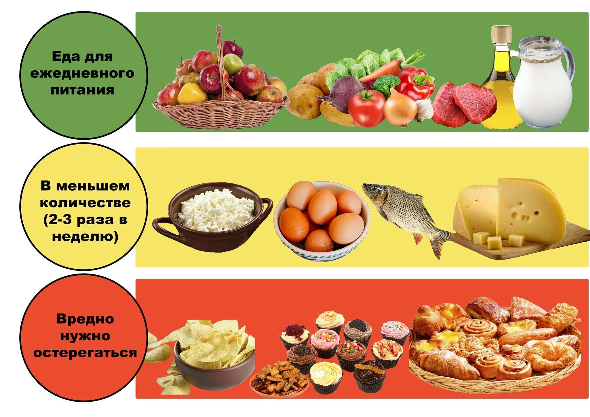 Запрещенные продукты детям. Светофор питания. Продукты питания. Питание. Светофор питания при сахарном диабете.