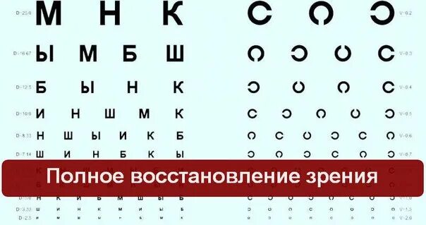 Таблица для улучшения зрения. Методики улучшения зрения. Таблица для улучшения зрения Жданова. Упражнения для восстановки зрения. Полная восстановления зрения