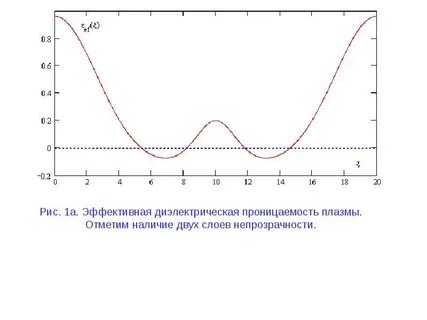 Отметьте наличие