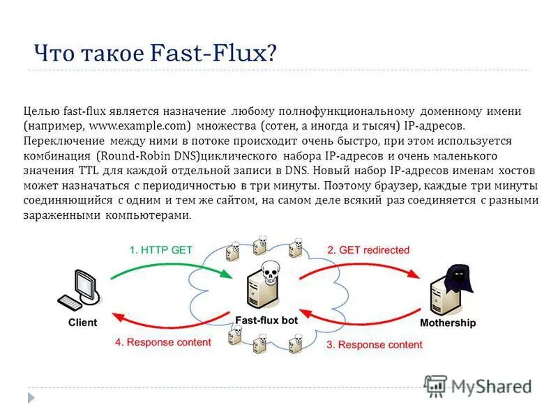Фаст фуд цель проекта. Что такое fast. Фаст. Плюсы фастфуда. Fast.