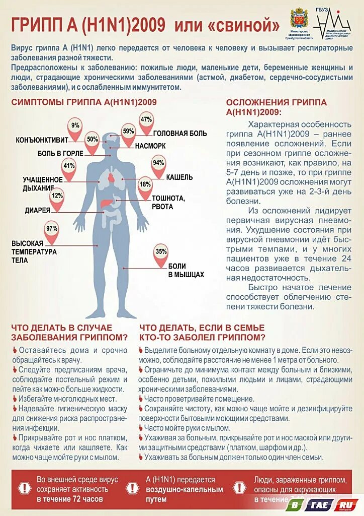 Умер от простуды. Лекарства для гриппа h1n1. Грипп h1n1 симптомы. Симптомы гриппа. Свиной грипп.