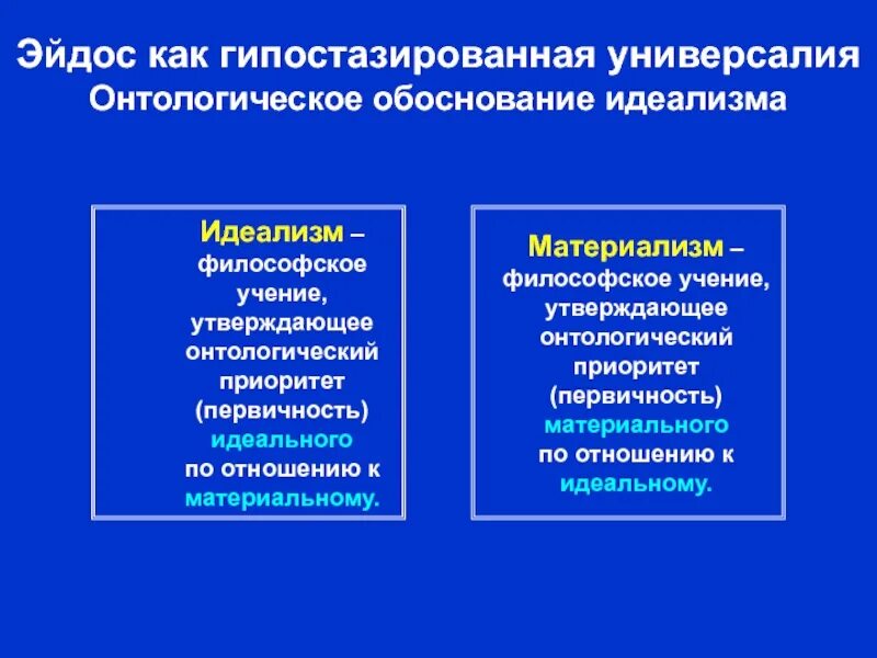 Первичность материального и духовного начала. Учение о первичности и вторичности частей. Идеализм. Идеализм это учение утверждающее.