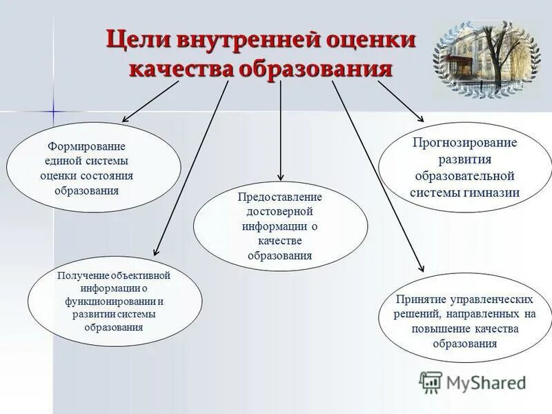 внутренняя оценка качества детского сада. цель внутренней оценки. цель внутренней оценки. дошкольное образование это определение. цель внутренней оценки.