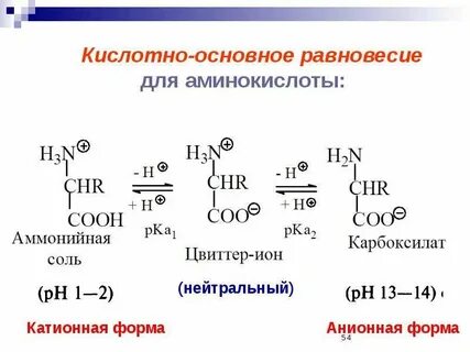 Кислотные и основные группы