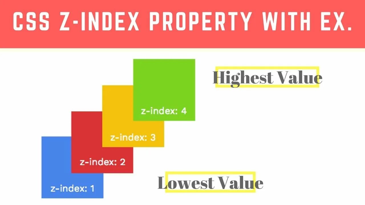 Индекс CSS. Z индекс. Z индекс CSS. Html z-Index это. Z index absolute