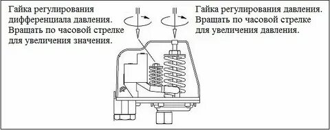 Как отрегулировать автоматику насоса