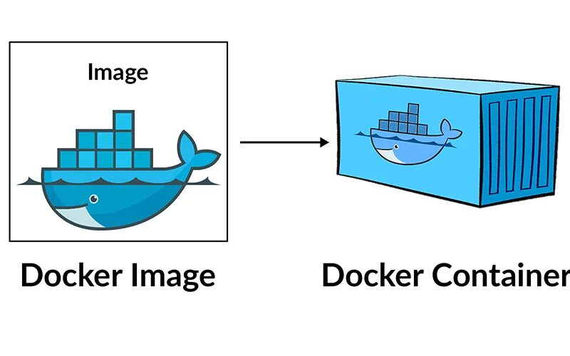 Docker image dockerfile. Docker контейнер. docker dockerfile. docker контейнер образ. docker контейнер иконка.