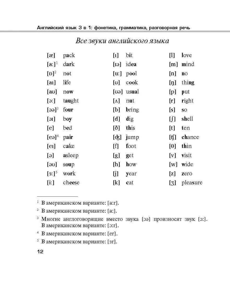 Транскрипция объяснение. Таблица звуков английского языка фонетика. Фонетика английского языка в таблицах. Звуки фонетической транскрипции английского языка. Фонетика таблица согласных английский.