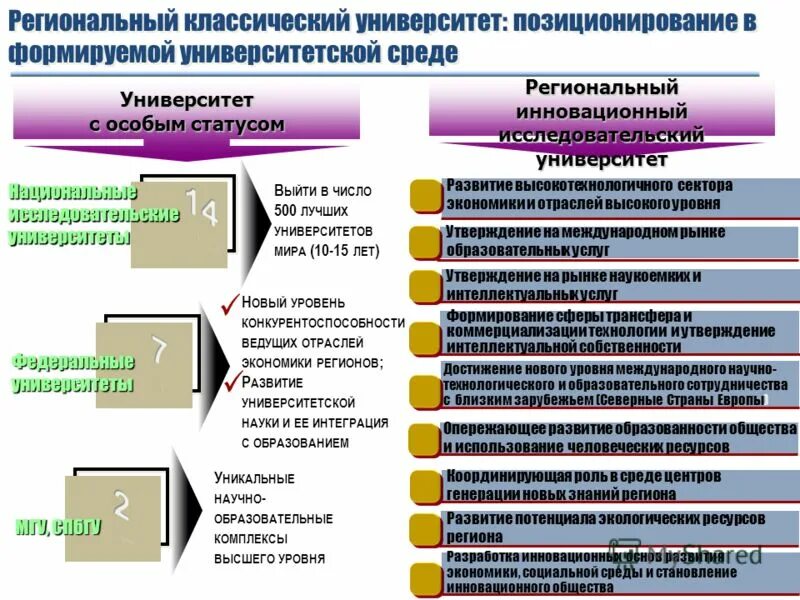 Центр оценки квалификации. Модель региональной программы. Компонент педагогической системы целевой компонент. Модель региональной программы. Региональный уровень.